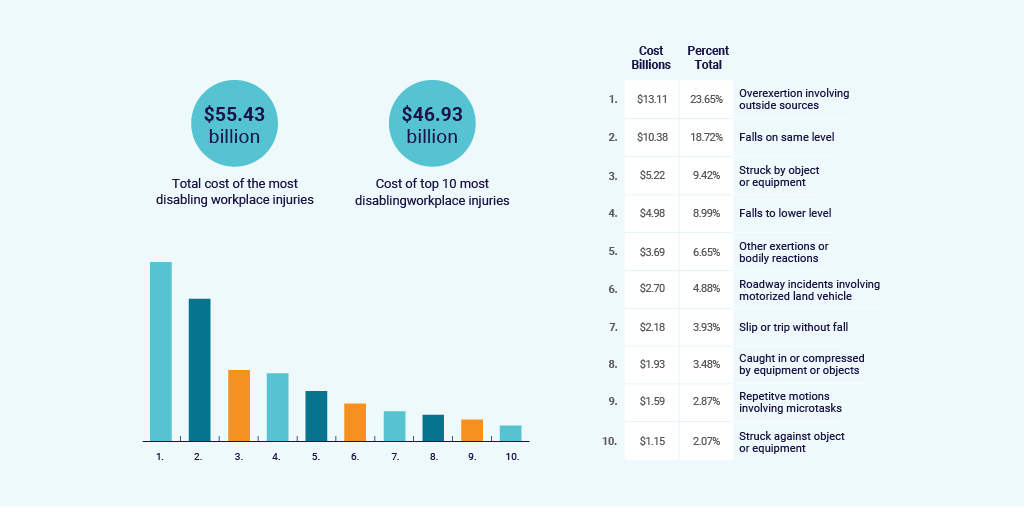 Helmsman Risk Chart