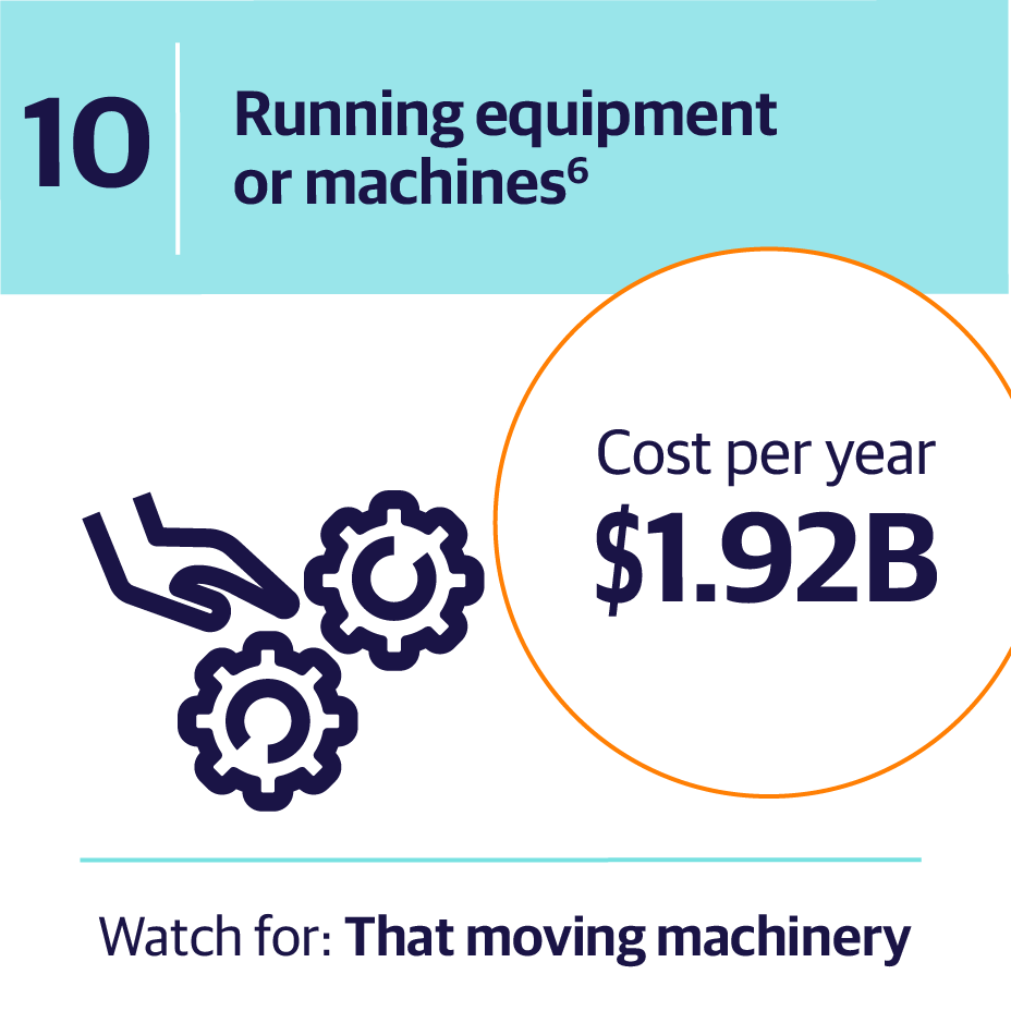 2020 workplace safety index the top 10 causes of disabling injuries