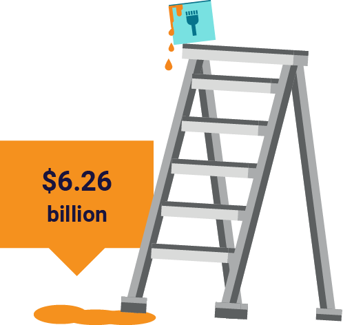 3. Falls to lower level | Cost per year $6.26B | Watch for: wobbly ladders