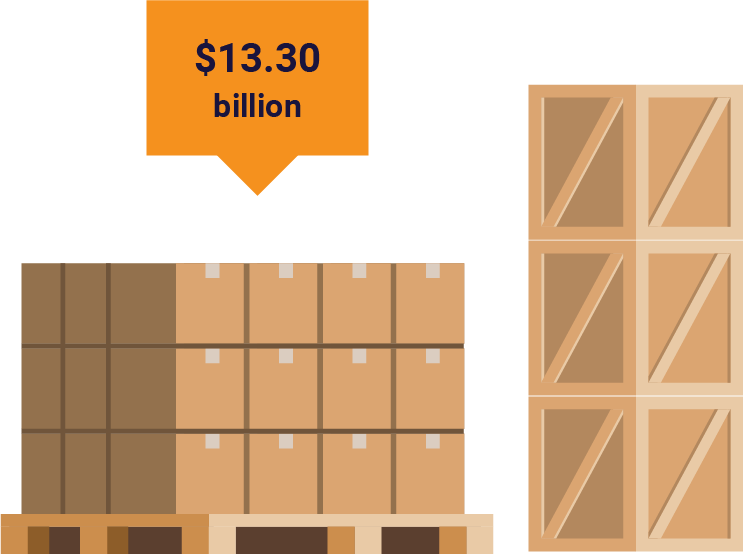 1. Handling objects | Cost per year $13.30B | Watch for: heavy boxes