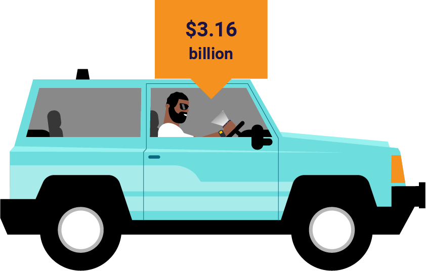 6. Vehicles crashes | Cost per year $3.16B | Watch for: distracted drivers